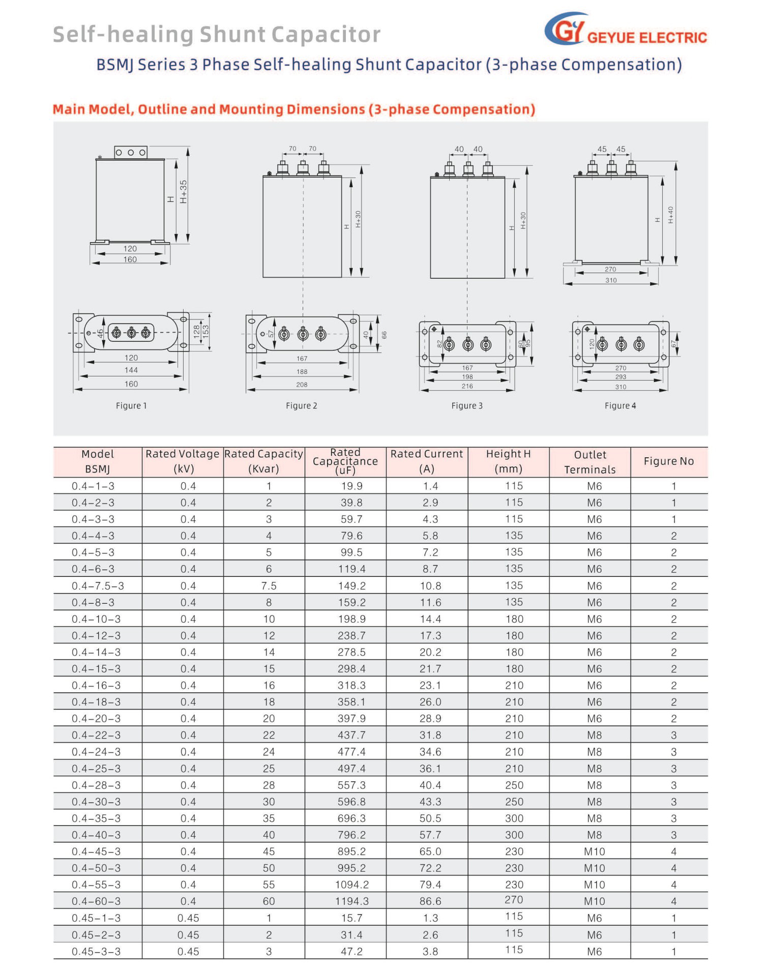 Globe Electric Technology Product Catalog 20240505