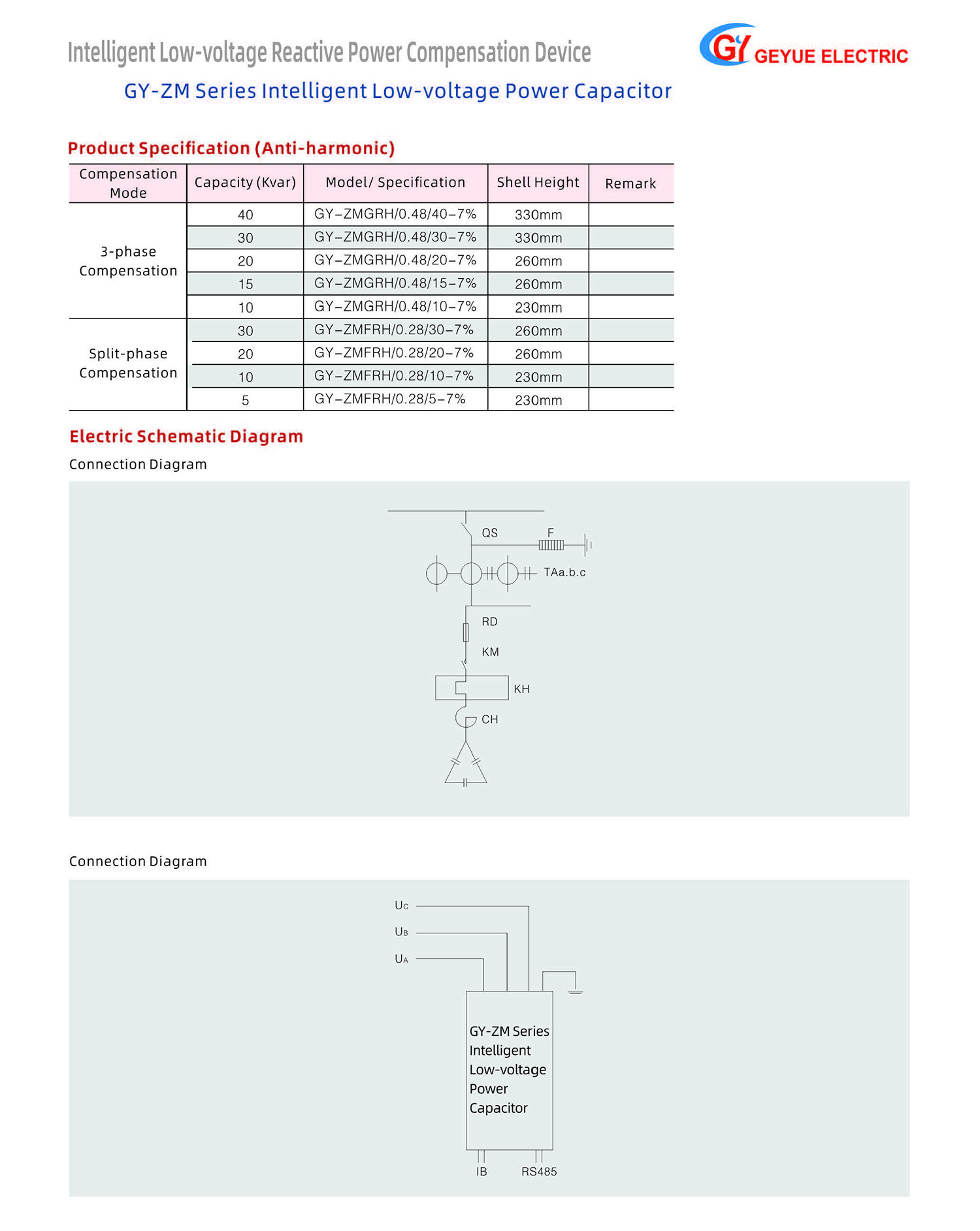 Globe Electric Technology Product Catalog 20240505