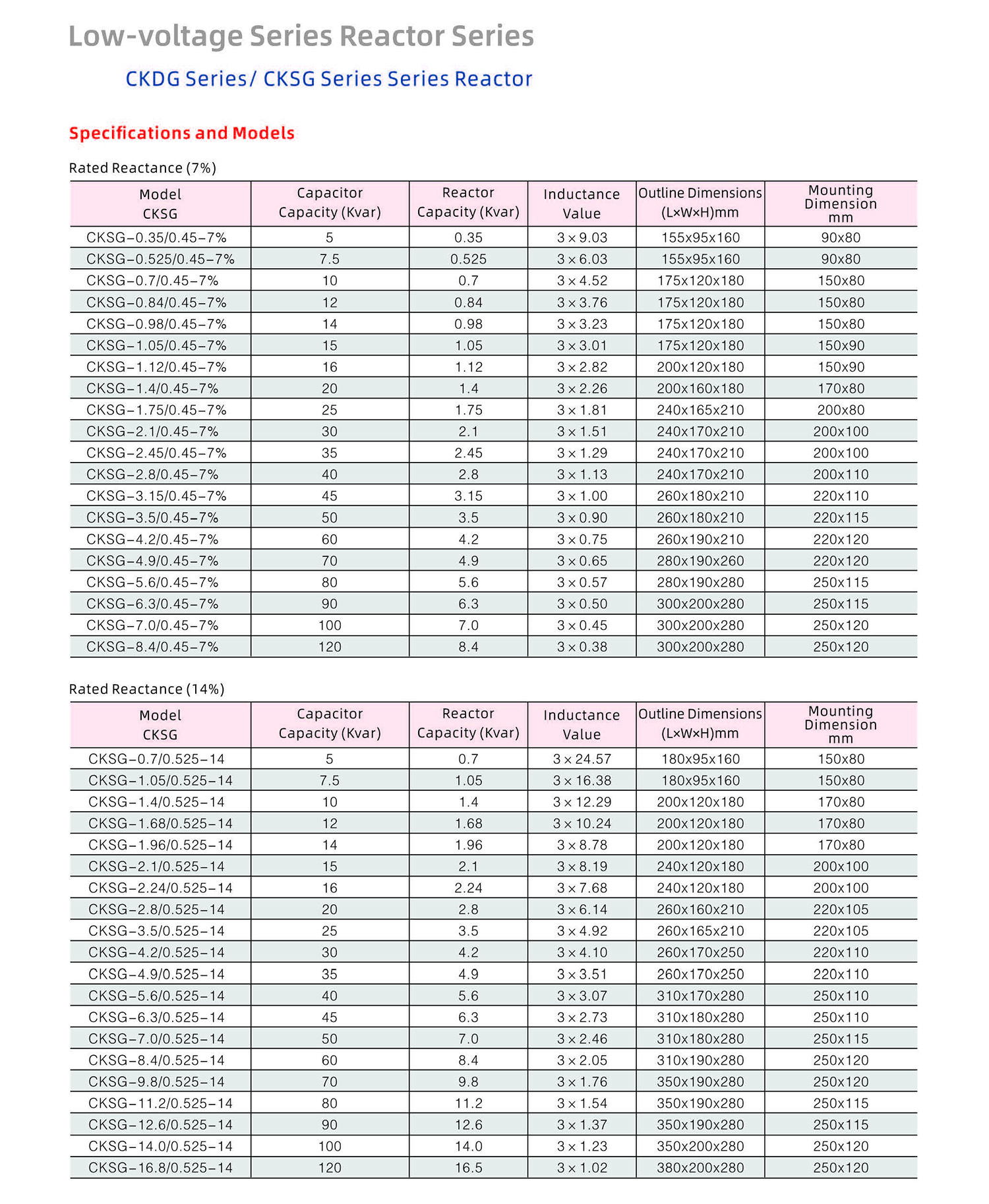 Globe Electric Technology Product Catalog 20240505
