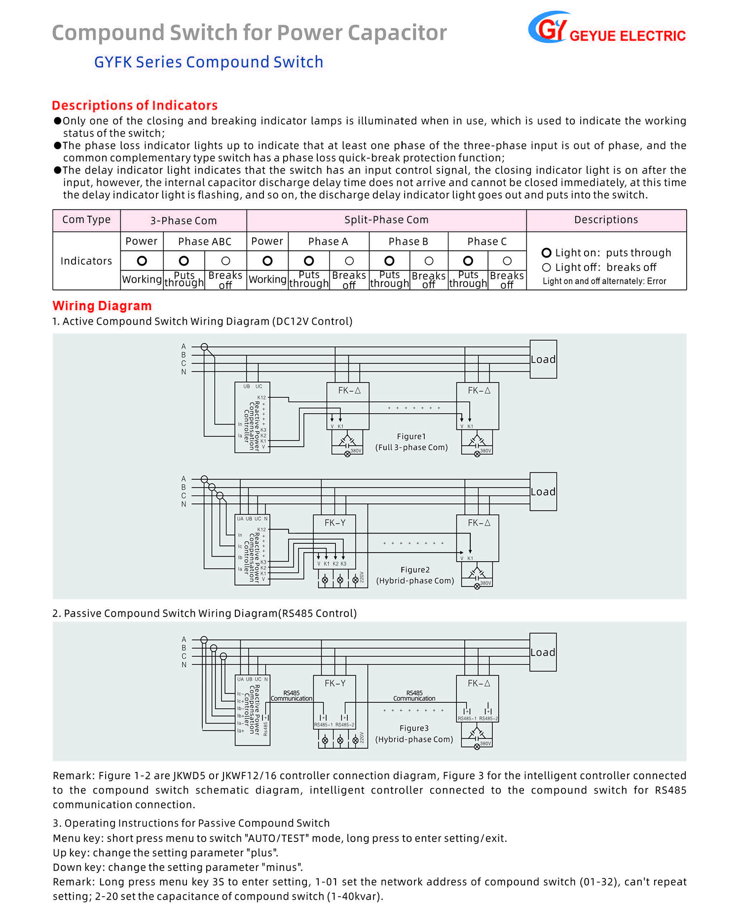 Globe Electric Technology Product Catalog 20240505