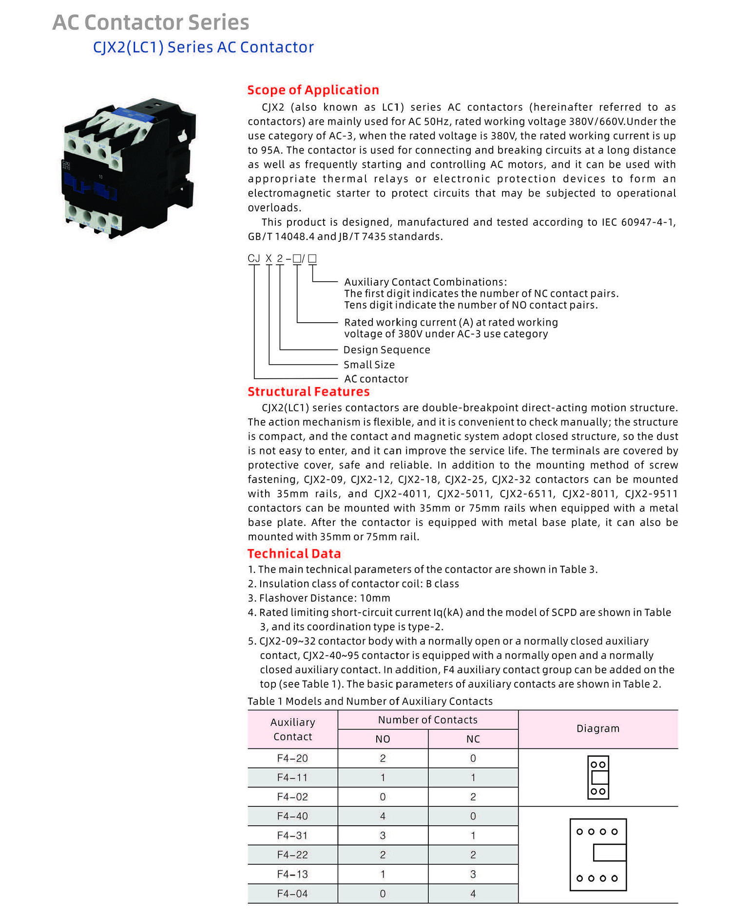 Globe Electric Technology Product Catalog 20240505