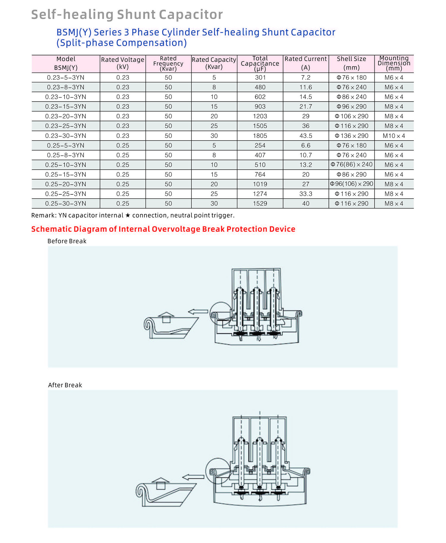 Globe Electric Technology Product Catalog 20240505