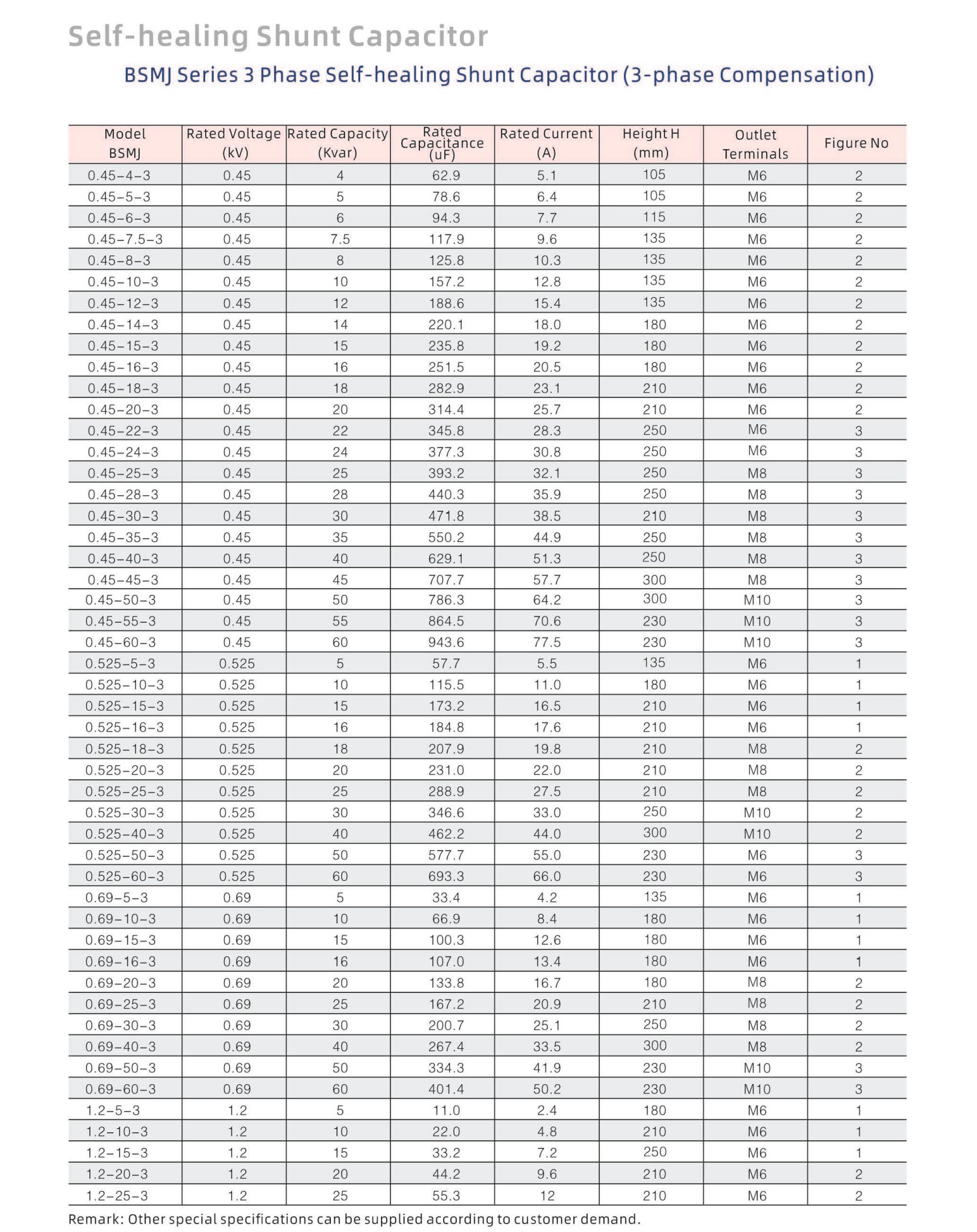 Globe Electric Technology Product Catalog 20240505