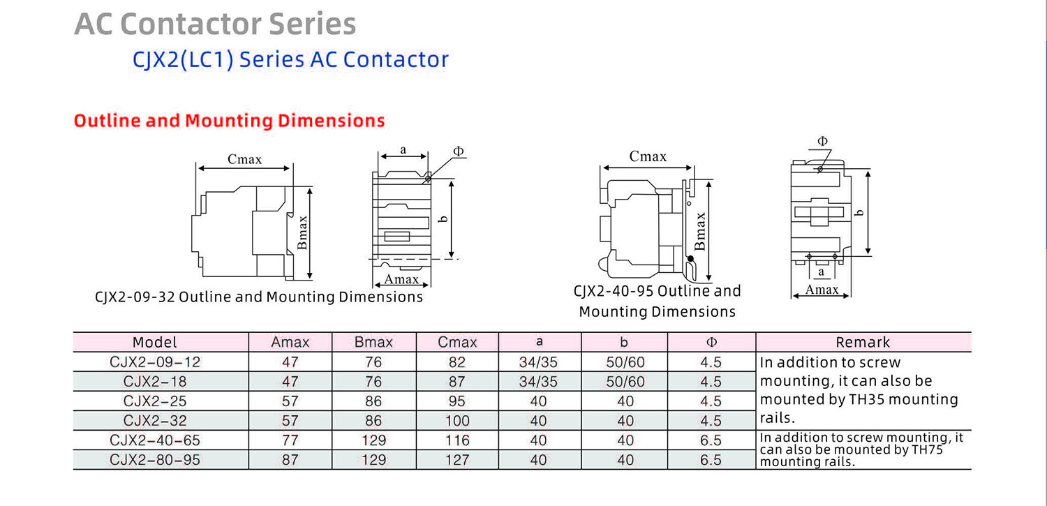 Globe Electric Technology Product Catalog 20240505
