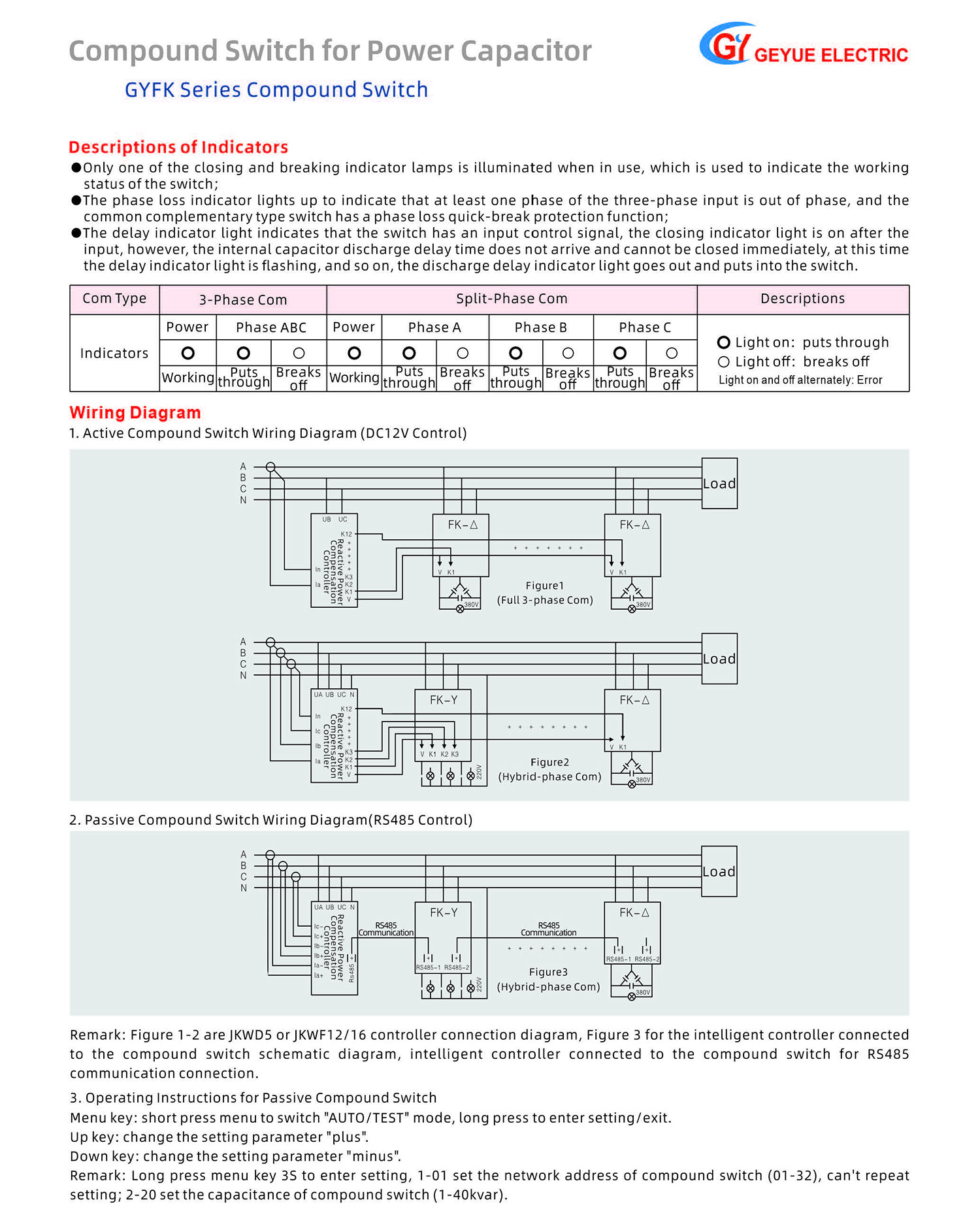Globe Electric Technology Product Catalog 20240505