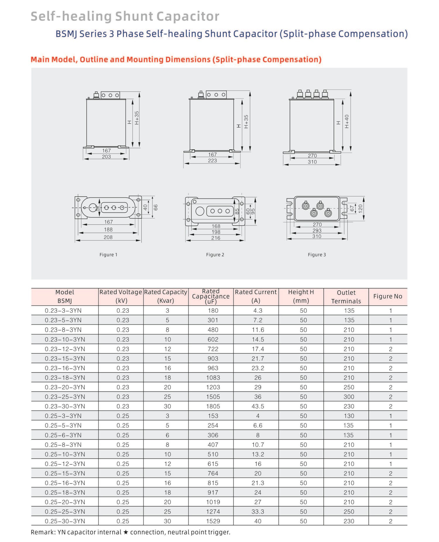 Globe Electric Technology Product Catalog 20240505