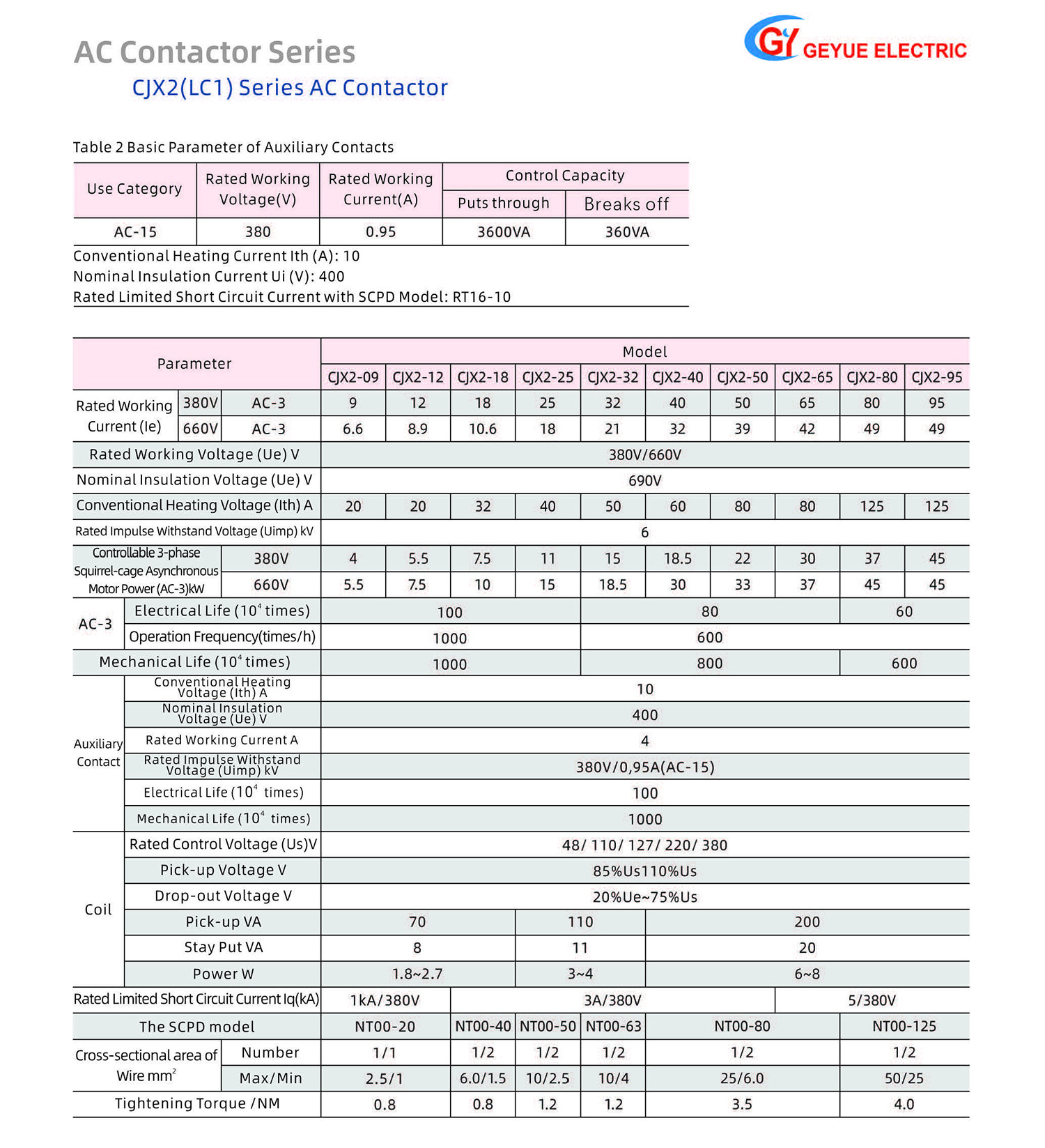 Globe Electric Technology Product Catalog 20240505